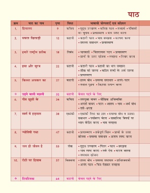 Page 4 P 6104 Complete Sanjivani Hindi 4 Final