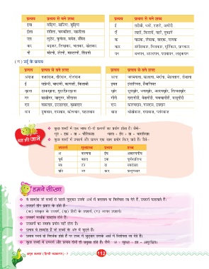 Page 112 Ag Hindi Vayakaran 7 7 4 17 Indd