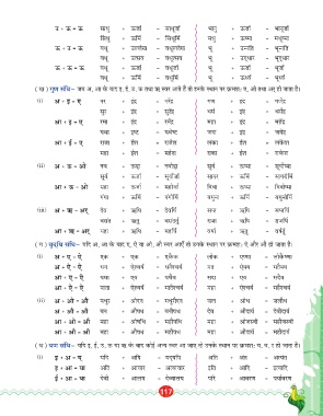 Page 117 Ag Hindi Vayakaran 7 7 4 17 Indd