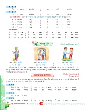 Page 128 Ag Hindi Vayakaran 8 Ok 27 1 17 Final File Indd